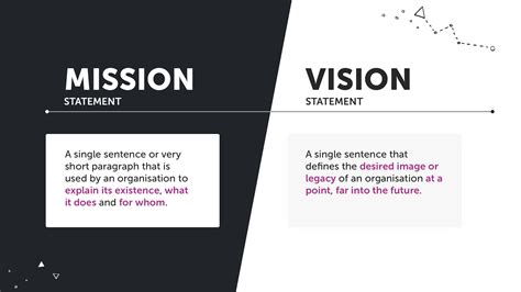 missiion statement|vision statement examples.